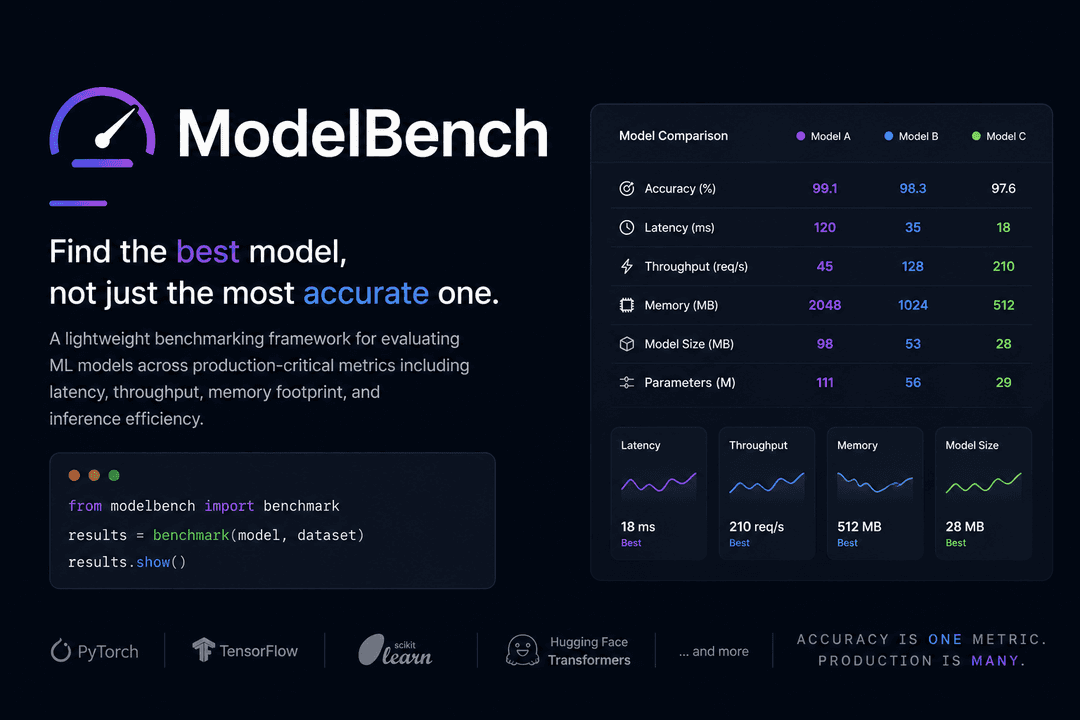 ModelBench